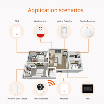 Smart Home Security Alarm System | Tuya & Smart Life Compatible