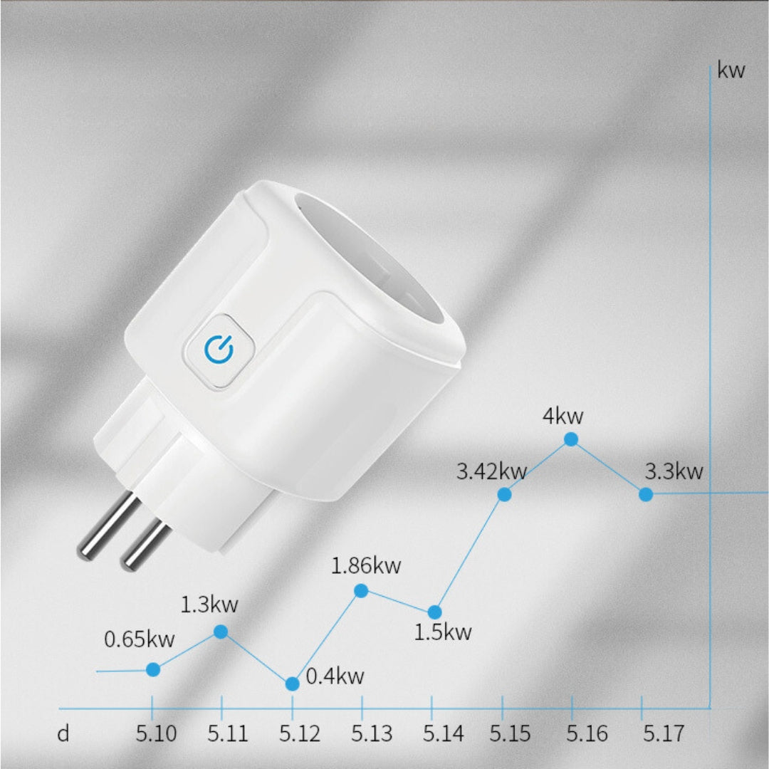 WiFi Smart Plug EU 16A/20A | Alexa, Google Home Compatible with Power Meter